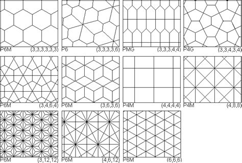 Ähnliche arten von mustern sind in vielen entworfenen objekten zu sehen. Parkettierung mit Vielecken | Parkettierung, Parkett muster, Ornamente