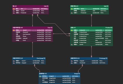 GitHub - WooSung-Jung/JwsPortfolio: Google Cloud Platform ...
