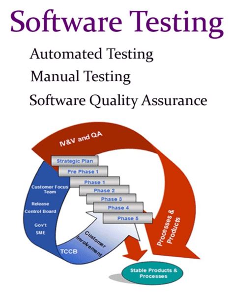 Step 1) develop sqa plan. Automated Testing, Manual Testing & #Software Quality ...