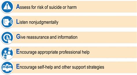 Improving mental health can improve your physcial health and mood. Mental Health First Aid - Great Lakes Recovery Centers, Inc.