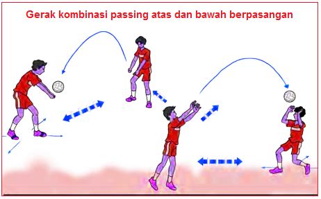 Memukul bola ke lantai dengan berdiri saling berhadapan dengan jarak ± 3 m. Kombinasi Teknik Dasar Bola Voli - Joonka