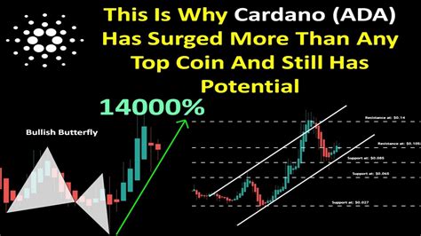 Ada is a cardano utility token that is used as a medium of exchange. This Is Why Cardano (ADA) Has Surged More Than Any Top ...