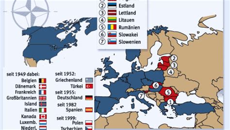 Mitglieder der organisation des nordatlantikvertrags. NATO-Erweiterung: Nicht mehr nur stumme Zuschauer ...