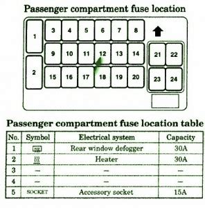 I need a fuse box diagram for my 1996 mitsubishi eclipse. Mitsubishi Fuse Box Diagram: Fuse Box Mitsubishi 2003 Eclipse Instrument Panel Diagram