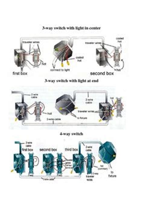 Electrical wiring diagram manual docu. Home electrical wiring diagrams pdf