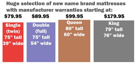 In this case, a retailer contracts with a. specials-name-brands | Best Value Mattress Warehouse