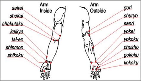 One of the best pressure points to use