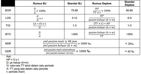 Menurut american statistical association, statistik adalah sebuah ilmu yang mempelari tentang pengukuran. Statistik Kesehatan