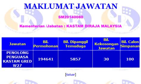 Contoh soalan peperiksaan online penolong penguasa kastam gred wk29 di malaysia blog info kerjaya dan tips lulus peperiksaan kerjaya di malaysia Panduan Temuduga Penolong Penguasa Kastam W27