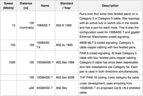 Since 2001, the variant commonly in use is the category 5e specification (cat 5e). What Is The Difference Between Cat 6 and Cat 6a？ | Manufacturer|Network Cables Supplier|Comnen