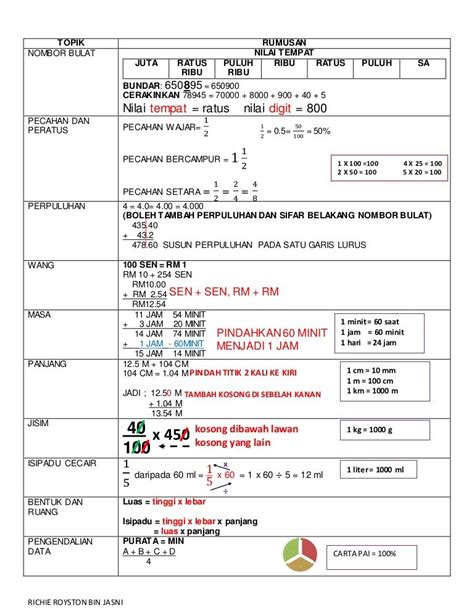 Latihan tahun 1 via bijakpandaiwang.blogspot.com. Latihan Matematik Tahun 5 Mengikut Topik Pdf