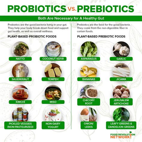 Today we have many other options to get kefir: Why You Need Both Probiotics and Prebiotics for Good Gut ...