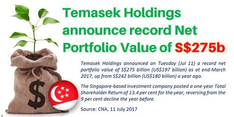 Most recent portfolio value is calculated to be $ 25,524,283,000 usd. Dun Talk Cock Lah!: Temasek Holdings announce record net ...