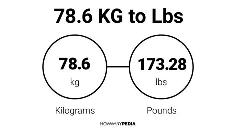 We did not find results for: 78.6 KG to Lbs - Howmanypedia.com