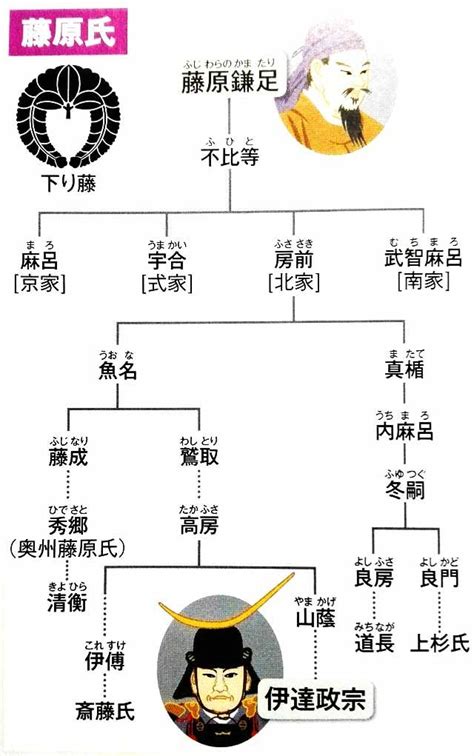 Read reviews from world's largest community for readers. 天皇家以上のタブー『 藤原氏の正体と悪行 』 : 世界の真実や ...