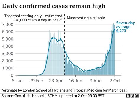 Please note the following information represents the most recent updates regarding regional resumption of testing activities based on this review. Perth Covid Update : Mark Mcgowan On Twitter This Is Our ...