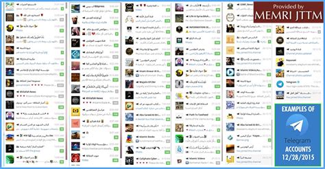 Here are the best medical telegram channels and groups where you will benef...