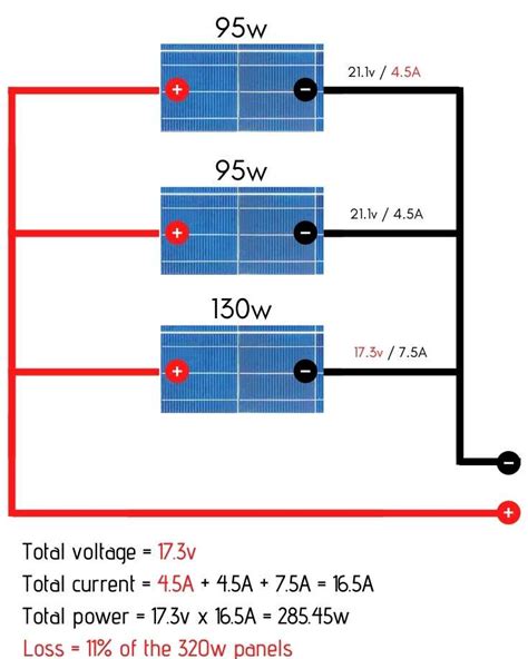 Here in italy the best selling panel is the 230wp 32v panel, that is composed of 60 polycrystalline solar cells wired in series. Should I Wire Solar Panels in Series vs Parallel? | Which is Best?