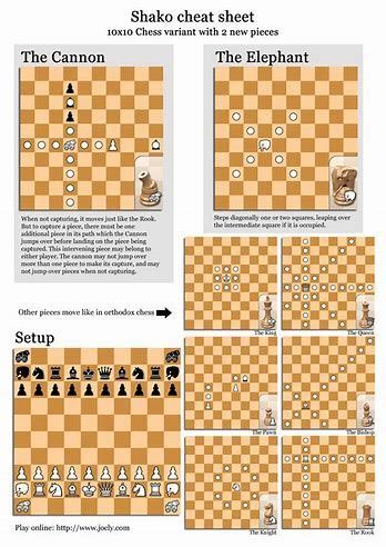 This is a two page printable pdf. Image result for chess moves cheat sheet | Chess moves ...