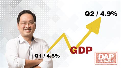 Yb tuan chong chieng jen, tim. Chong : Malaysia succeeded in achieving a 4.9% GDP growth ...