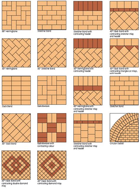 How can i create another pattern with the same ratio of pavers so i don't run out of a certain size before the layout gets finished? paving | Brick paving, Walkway pattern, Brick driveway