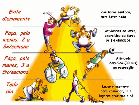 Considera a atividade física insuficiente um fator de risco essencial para o aumento das doenças e informa que, globalmente, um em cada quatro adultos não é ativo o suficiente para evitar as dcnts. Fabio Veras - BodyDesigner - Consultoria, Treinamento e ...