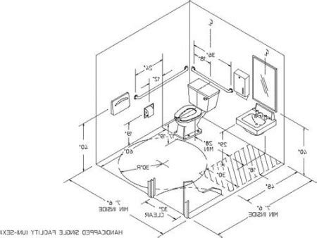 Things to consider when designing an accessible bath. ADA bathroom be equipped ada toilet accessories be ...