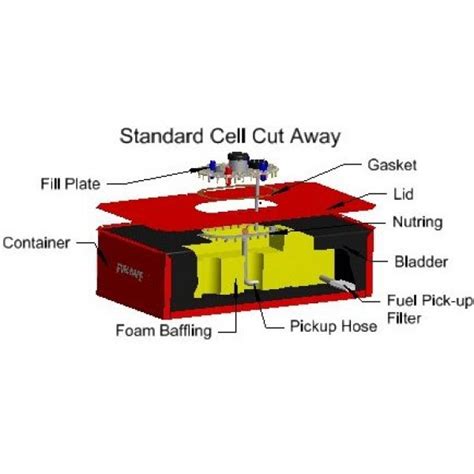 The current size of the fuel cell is 22 gallons, but nascar may change the spec to 18 gallons in the near future. Sportsman Cell, SM - Free Shipping For Online Orders Over $100