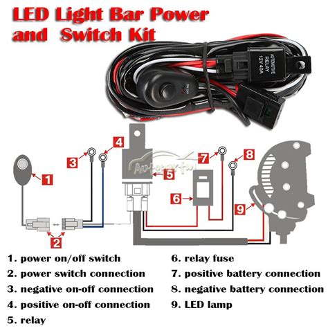 Please see installation guide in the documents tab with wiring diagram. Whelen Light Bar Wiring Diagram - Collection - Wiring ...