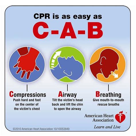 Calibrated peer review, eine lernsoftware california performance review, eine regierungsorganisation in kalifornien mit dem ziel verwaltungsreform california pesticide reform canadian pacific railway, eine… … วิธีทำ CPR ที่ถูกต้อง ช่วยคนหัวใจหยุดเต้น-หยุดหายใจให้รอดชีวิต