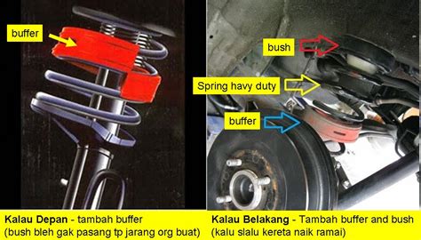 Cara buka cover tingkap kereta alza. Fire Starting Automobil: Tip nak tinggikan kereta.