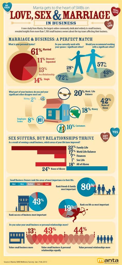 Equally important, find out which topics to avoid! Pin on Business, Tech & Design