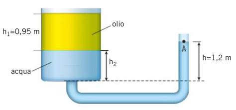 Esercizio sulla forza di lorentz (raggio di larmor). Esercizio 109 sull'equilibrio dei fluidi - Esercizi svolti ...