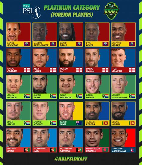 Psl 2021 schedule team squad list of players. David Miller, Rashid Khan, Chris Gayle feature in HBL PSL ...