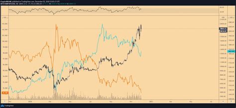 Use the social share button on our pages to engage with other crypto enthusiasts. Bitcoin, gold to benefit as Peter Schiff predicts 'worst ...