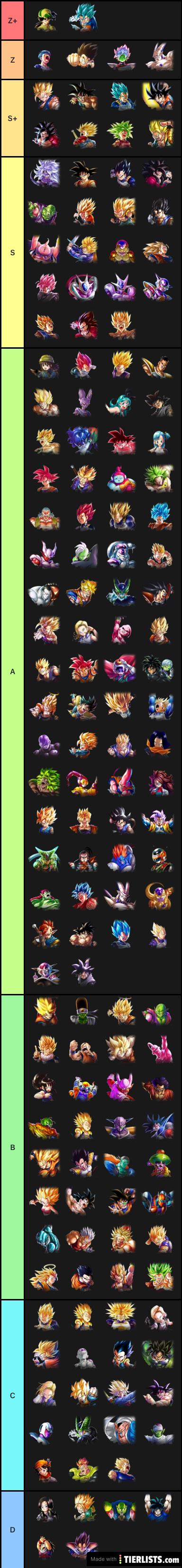 Broly (z) true to his anime counterpart, z broly is a huge rampaging behemoth with no. Dragon Ball Legends June Tier List Tier List Maker ...