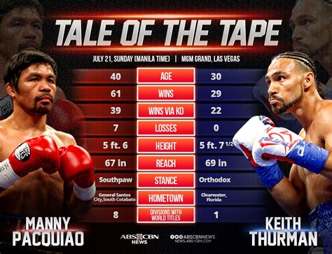 This is how the two champions matchup against each other. Thurman : Latest News, Breaking News Headlines | Scoopnest