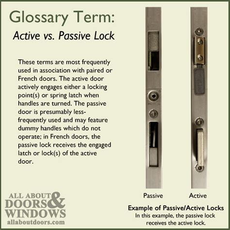 Maybe you would like to learn more about one of these? Multipoint-Lock-Glossary-of-Terms