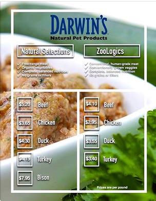 3.1 ingredient breakdown (we will be using the duck and veggie version of the food). Feeding Raw - Darwin's Natural Pet Products | Raw dog food ...