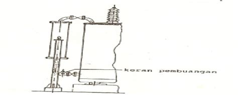  bahan penyekat (insulator/isolator) adalah bahan yang befungsi untuk menyekat (misalnya fungsi utama dari suatu bahan isolasi adalah: Penjelasan Mengenai Bahan Isolasi Cair - TeachMeSoft