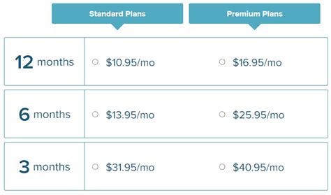 How does the league operate? How much does eharmony cost per month.