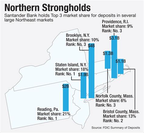 What would you like to do next? Can Santander Stanch the Bleeding in 2015? | American Banker