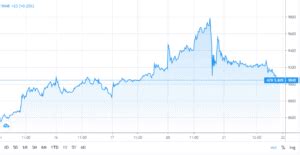 Astrazeneca stock analysis based on the tipranks smart score of 8 unique data sets and technical analysis. AstraZeneca shares slide 3.5%, analysts retain 'Strong Buy' rating - BuyShares.co.uk