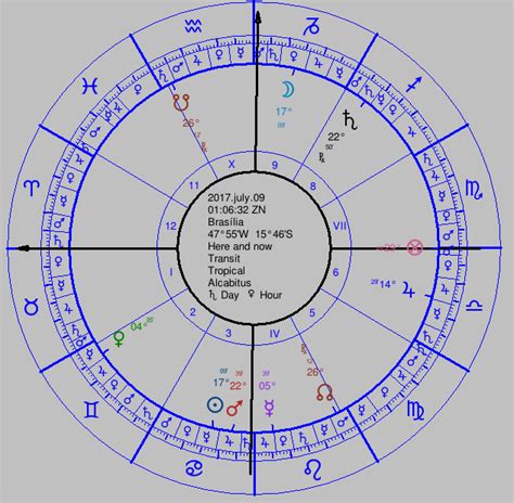 Sábado * dia 24 de julho de 2021 * as 04:36:53 hs horário de verão da europa. Lua cheia de 8 Julho 2017 - Astrologia Tradicional