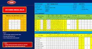 17 minggu x 2 jp kompetensi dasar 2 1.1. Silabus SMA Kelas X,XI,XII KTSP Semester I Dan II - BP / BK SMP