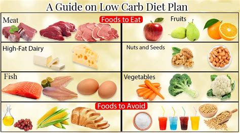 On the other hand, starchy root vegetables like potatoes and sweet potatoes. A LOW-CARB DIET PLAN TO IMPROVE YOUR HEALTH - Natural ...