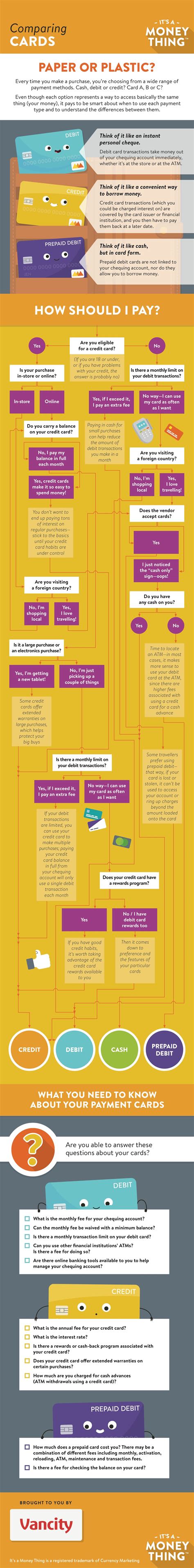 Ask questions, find answers, or contact us. Infographic: How should you pay? | Good Money by Vancity