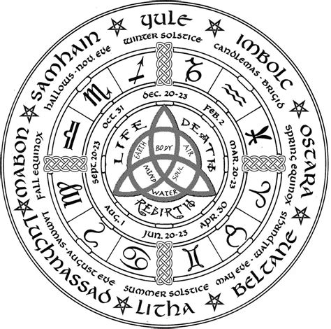 Rune tattoos, clary, alec, jace and isabelle cosplay molzacreations. Celtic Wheel of the Year | Wicca, Witches wheel, Pagan