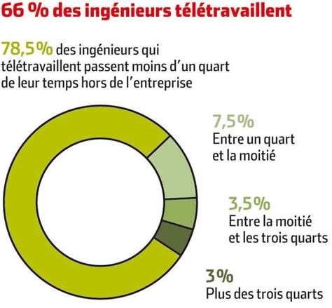 Recherchez un emploi dès maintenant parmi toutes nos offres d'emploi en télétravail et décrochez la job dont vous avez besoin. teletravail offres d'emploi maroc