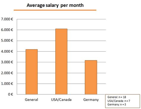 The average salary in china has more influence on the world average than the average salary in new zealand, where many fewer people live. Compensation and Income - gameaudioindustry.com